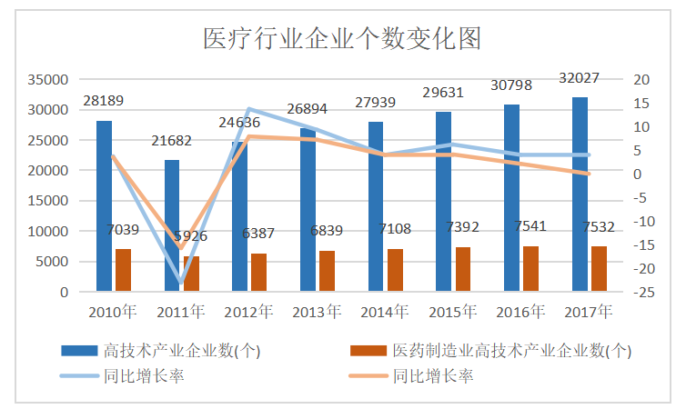 基于网络经济视角对传统产业改造升级的研究——以医疗行业为例
