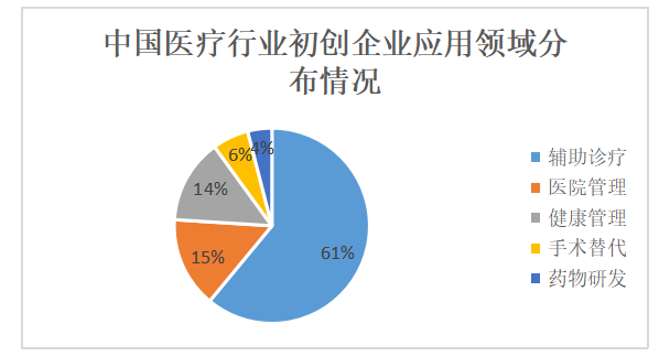 基于网络经济视角对传统产业改造升级的研究——以医疗行业为例