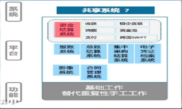 财务共享服务中心模式探析——以海大集团为例