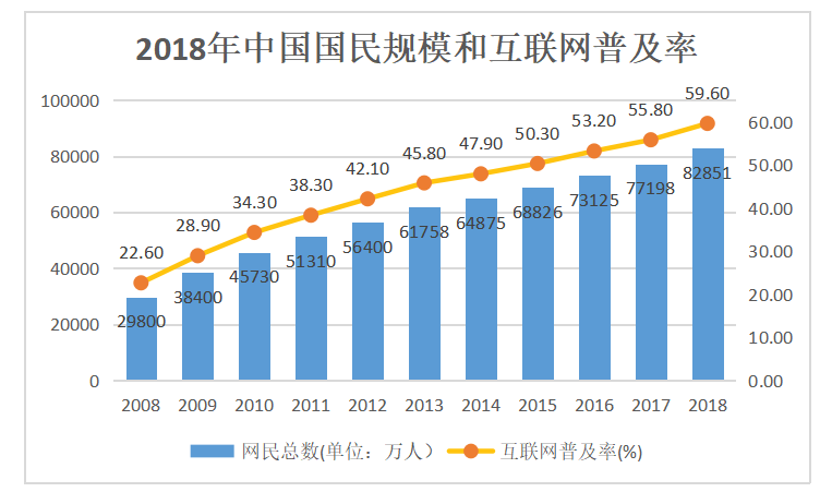 基于网络经济视角对传统产业改造升级的研究——以医疗行业为例