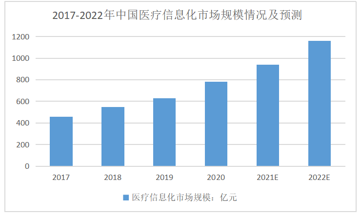 基于网络经济视角对传统产业改造升级的研究——以医疗行业为例