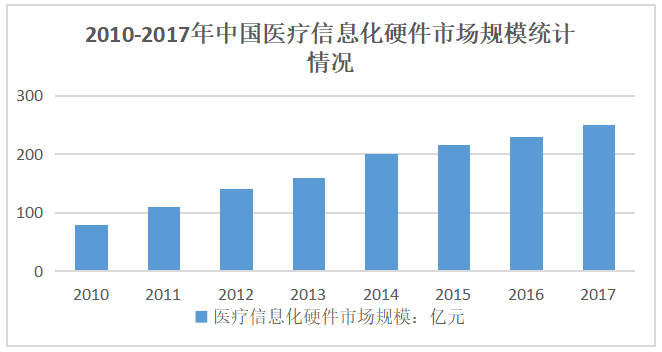 基于网络经济视角对传统产业改造升级的研究——以医疗行业为例