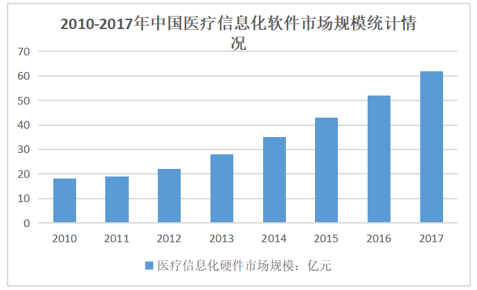基于网络经济视角对传统产业改造升级的研究——以医疗行业为例