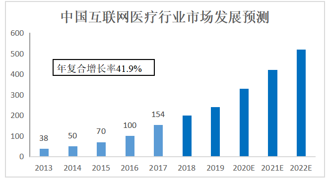 基于网络经济视角对传统产业改造升级的研究——以医疗行业为例