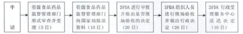 我国的网上药店的发展现状、问题及对策研究
