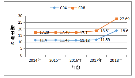 我国中成药产业的SCP分析