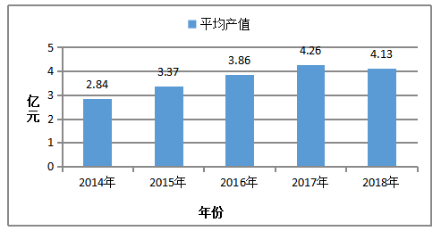 我国中成药产业的SCP分析