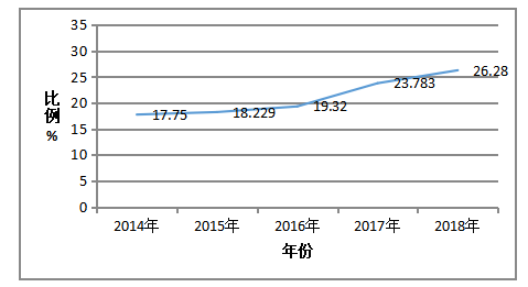 我国中成药产业的SCP分析