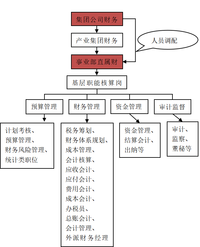 “应收账款”内部控制制度的探讨——以美的集团为例
