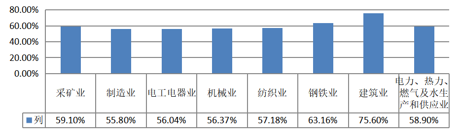 负债经营风险控制策略的探析