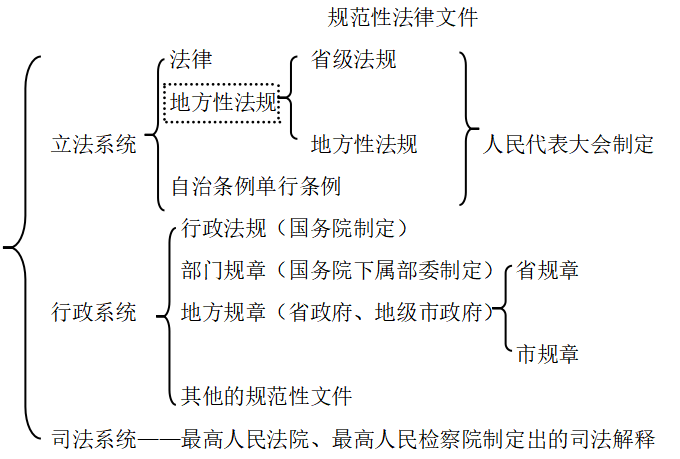 公众参与地方立法的实践与完善