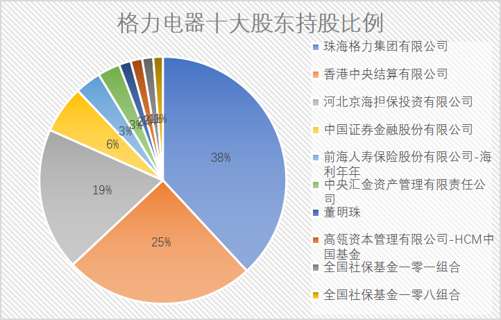 格力电器股利政策研究