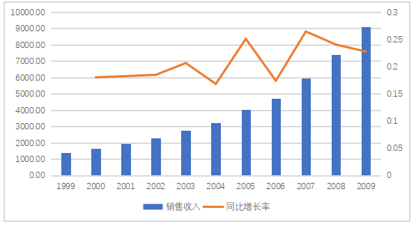 新医改对我国医药产业的影响及政策建议