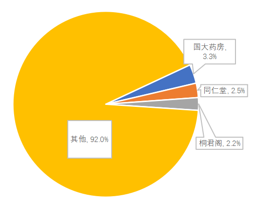 新医改对我国医药产业的影响及政策建议