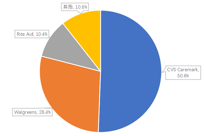新医改对我国医药产业的影响及政策建议