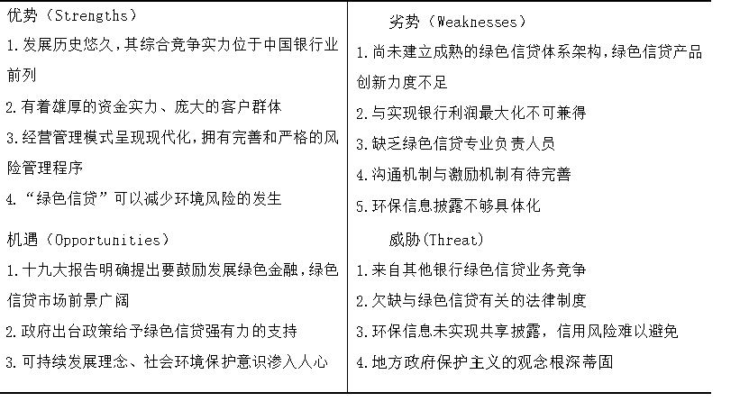商业银行绿色信贷创新研究——以中国工商银行为例