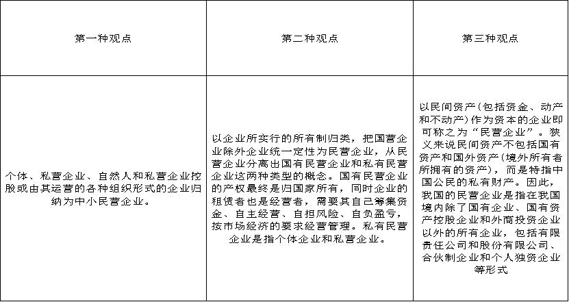 中小型民营企业财务管理现状分析