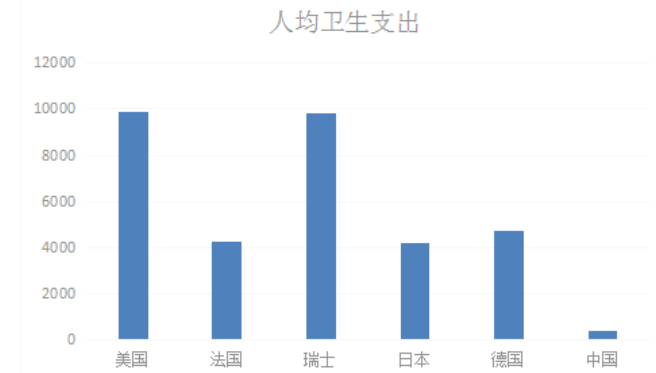 中国人口老龄化对医疗卫生的影响