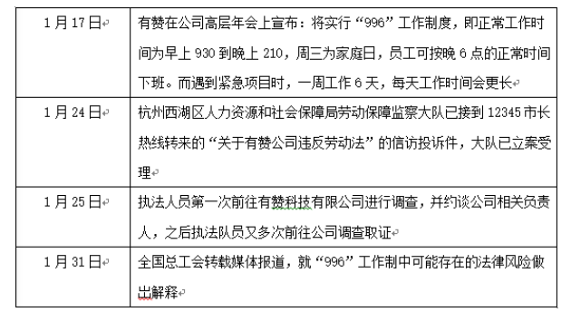 “996”工时制争议及劳动者维权方式研究