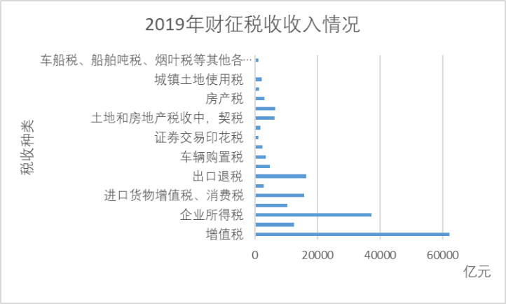 中小企业经营税负问题研究 ——以佛山市精控机电设备有限公司为例