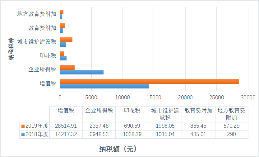 中小企业经营税负问题研究 ——以佛山市精控机电设备有限公司为例