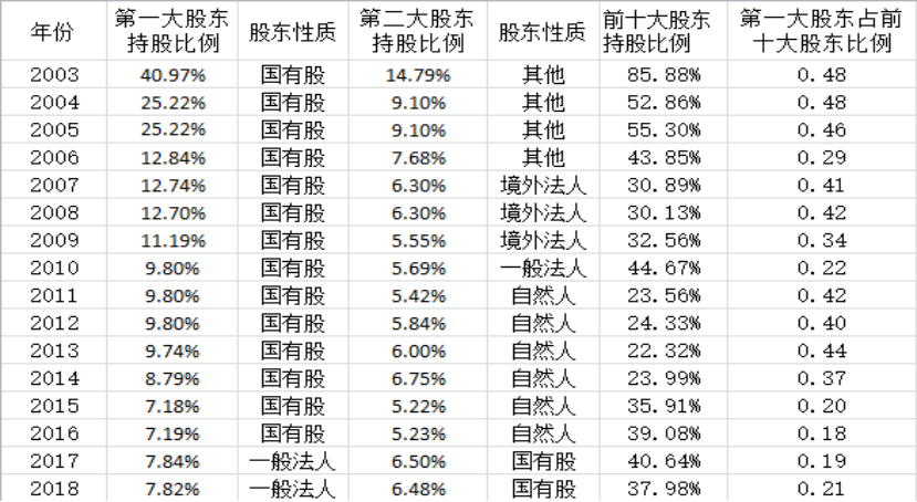 浅析企业股权结构对企业价值的影响——以TCL企业为例