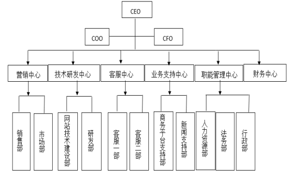 “互联网＋”时代企业人才招聘的变革与创新--以A公司为例