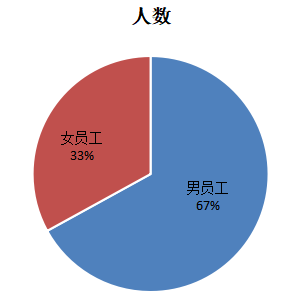 “互联网＋”时代企业人才招聘的变革与创新--以A公司为例