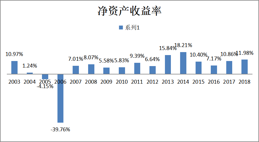 浅析企业股权结构对企业价值的影响——以TCL企业为例