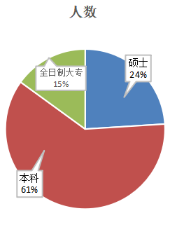 “互联网＋”时代企业人才招聘的变革与创新--以A公司为例