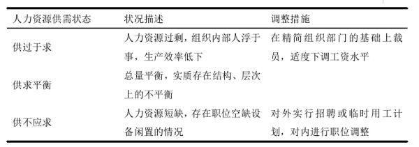 “互联网＋”时代企业人才招聘的变革与创新--以A公司为例