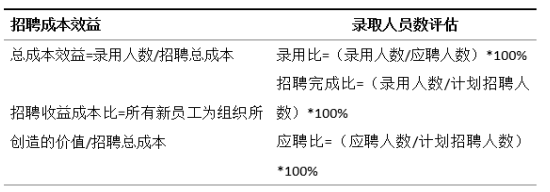 “互联网＋”时代企业人才招聘的变革与创新--以A公司为例