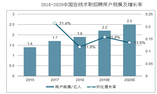 “互联网＋”时代企业人才招聘的变革与创新--以A公司为例