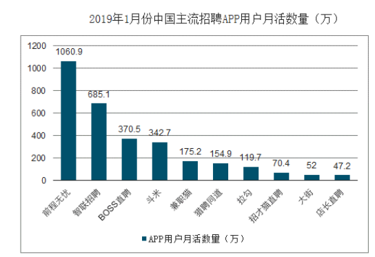 “互联网＋”时代企业人才招聘的变革与创新--以A公司为例