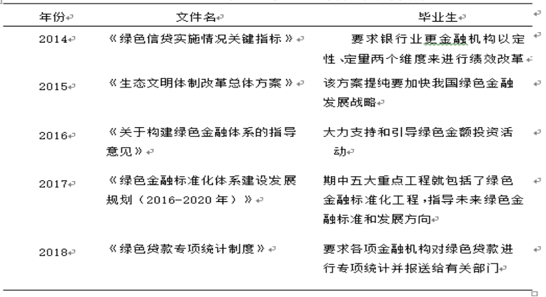 浅析我国商业银行绿色金融业务——以兴业银行为例