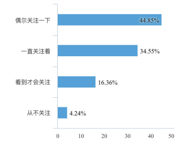 90后大学生求职意向及影响因素研究--以广州大学城为例