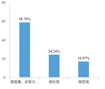90后大学生求职意向及影响因素研究--以广州大学城为例
