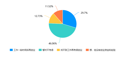 90后大学生求职意向及影响因素研究--以广州大学城为例