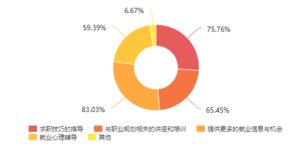 90后大学生求职意向及影响因素研究--以广州大学城为例