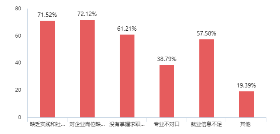 90后大学生求职意向及影响因素研究--以广州大学城为例