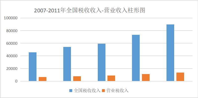 “营改增”对轨道交通企业的影响——以深圳地铁集团有限公司为例