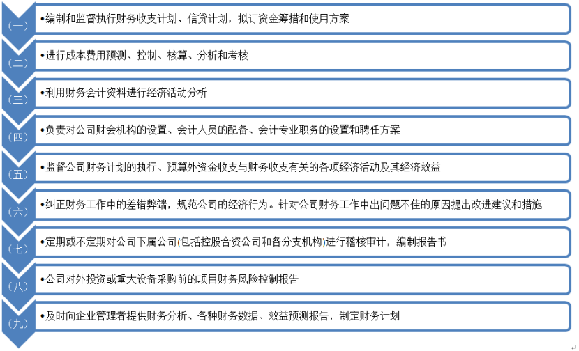 人工智能对管理会计应用的影响研究