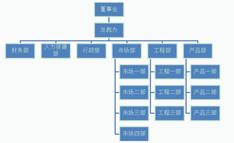 A公司人力资源管理激励机制研究