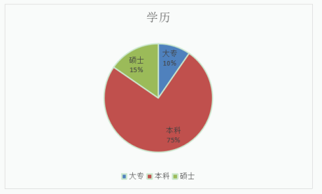 A公司人力资源管理激励机制研究