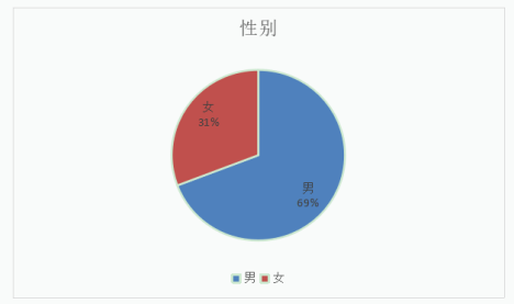 A公司人力资源管理激励机制研究