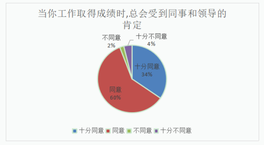 A公司人力资源管理激励机制研究