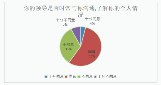 A公司人力资源管理激励机制研究