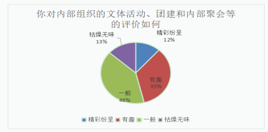 A公司人力资源管理激励机制研究
