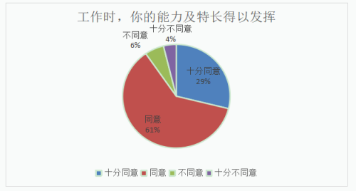 A公司人力资源管理激励机制研究