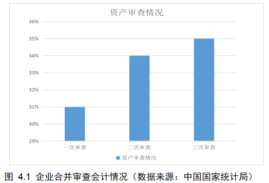 浅谈互联网企业并购的财务风险管理——以优酷并购土豆为例